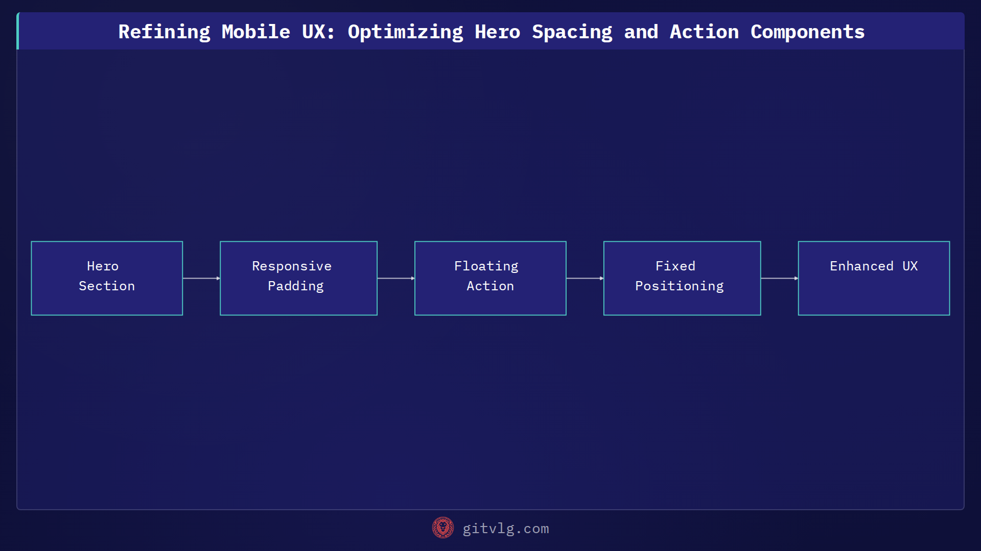Refining Mobile UX: Optimizing Hero Spacing and Action Components