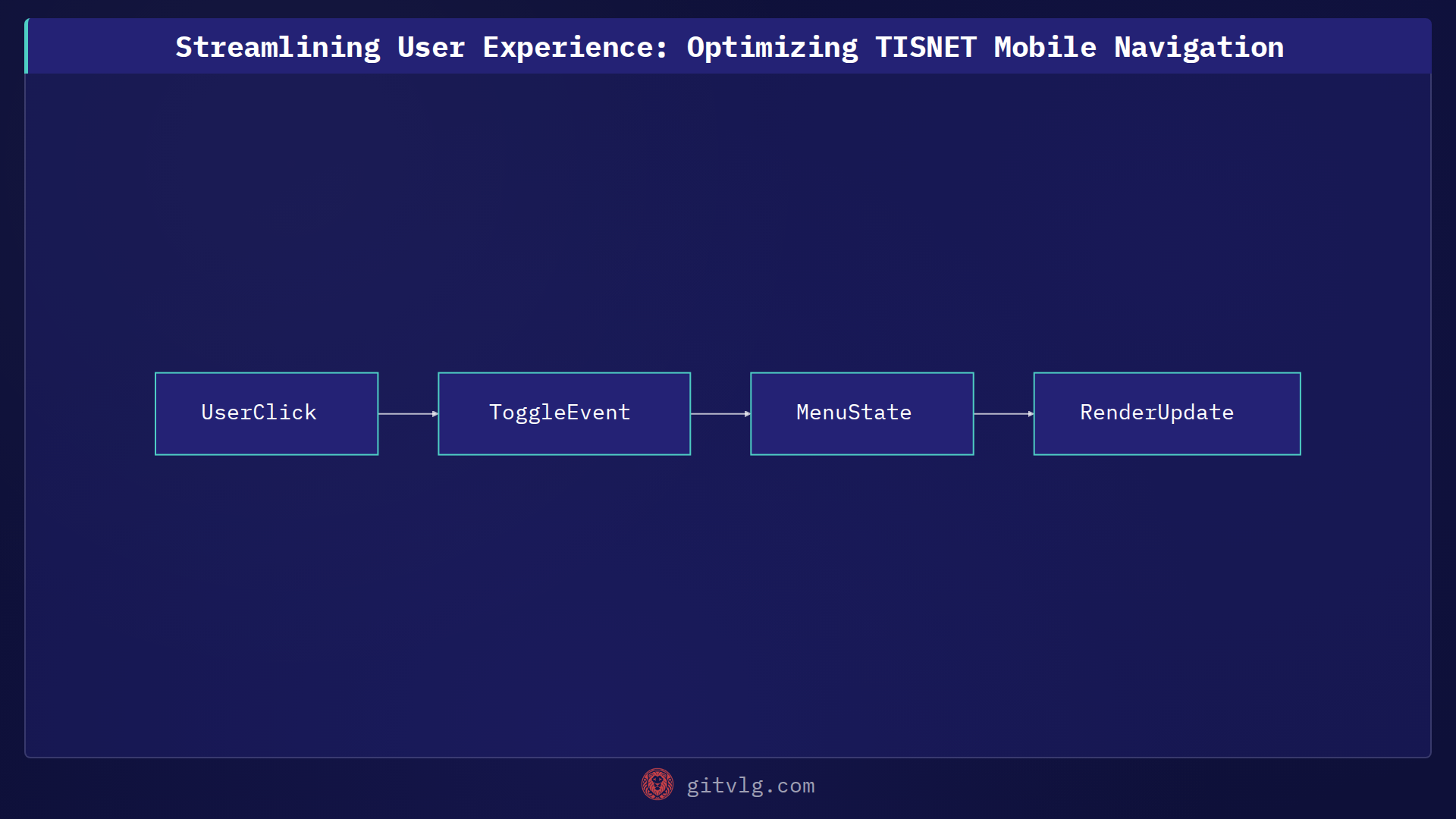 Streamlining User Experience: Optimizing TISNET Mobile Navigation