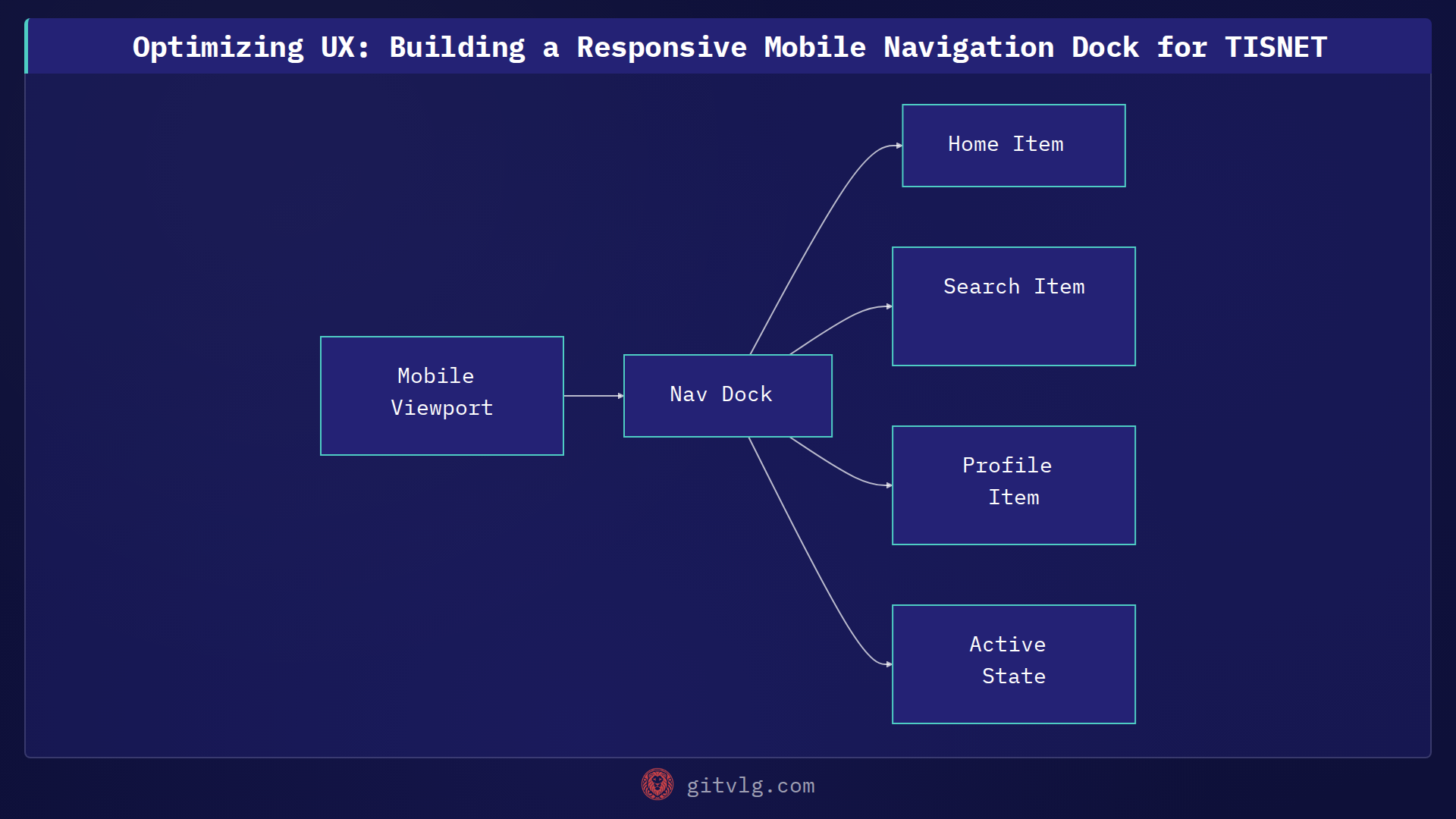 Optimizing UX: Building a Responsive Mobile Navigation Dock for TISNET