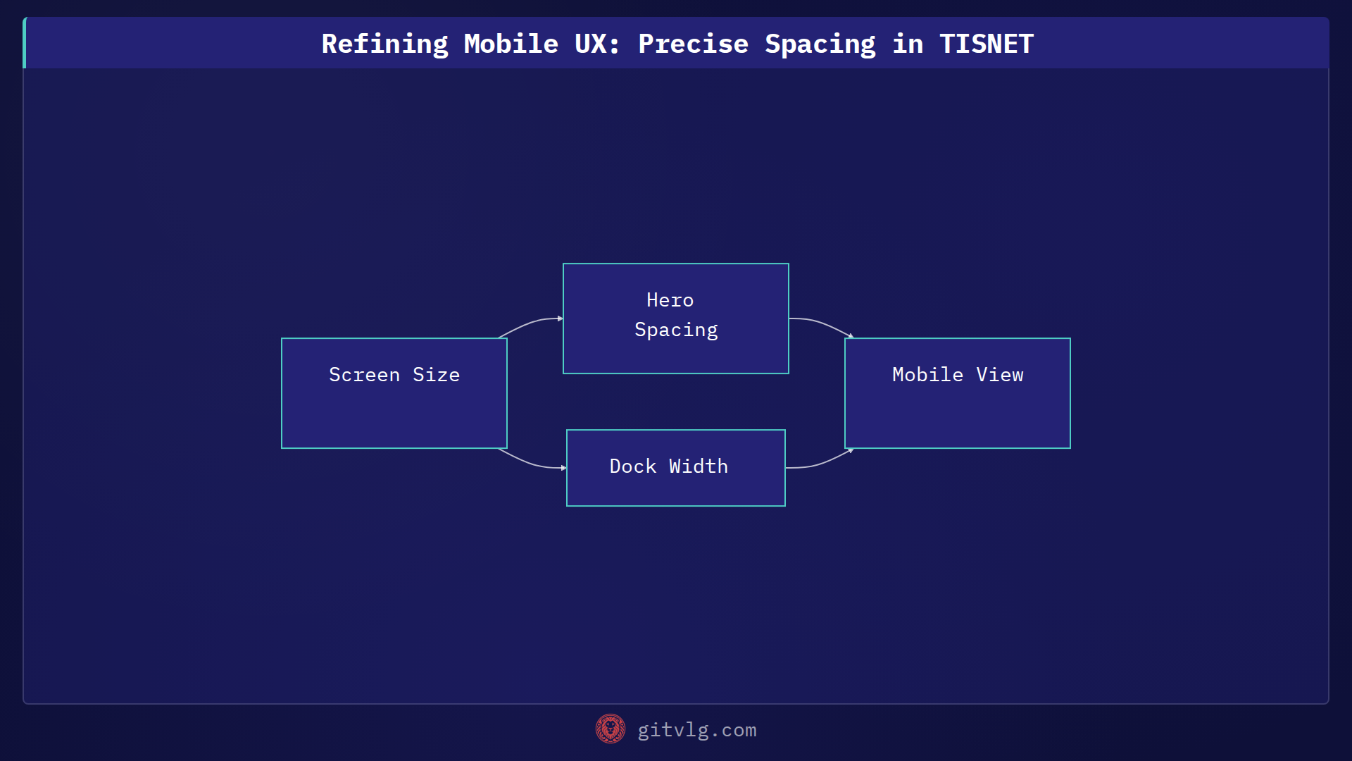 Refining Mobile UX: Precise Spacing in TISNET