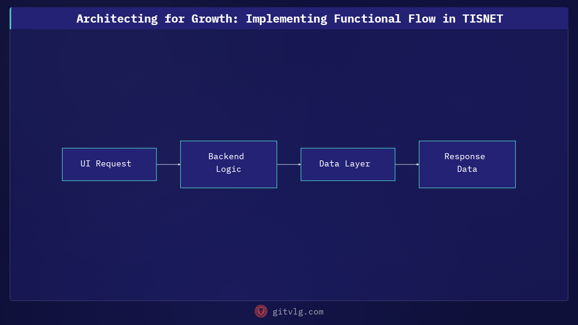 Architecting for Growth: Implementing Functional Flow in TISNET