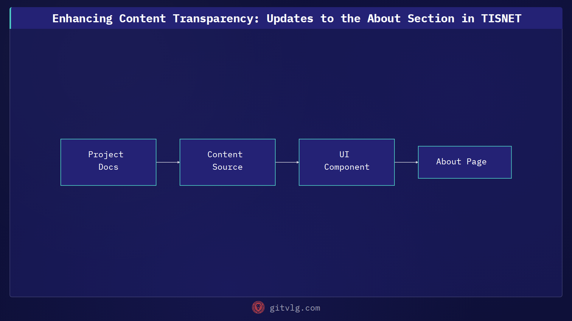 Enhancing Content Transparency: Updates to the About Section in TISNET